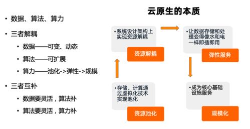 達摩院Ganos空天數(shù)據(jù)庫引擎 引領(lǐng)下一代地理空間數(shù)據(jù)處理服務(wù)